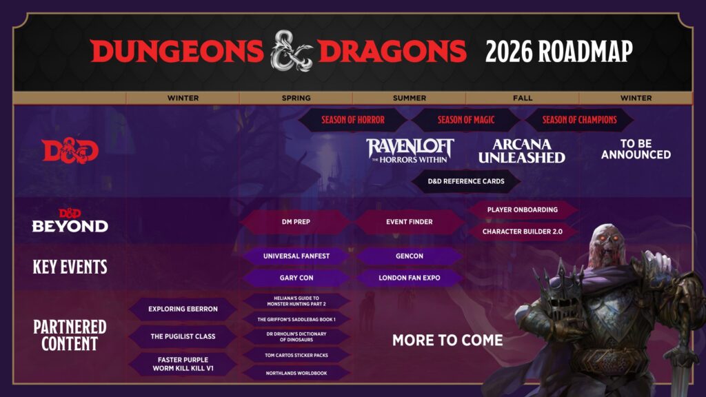 dnd release schedule 2026 roadmap